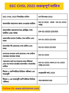 ssc chsl important dates 