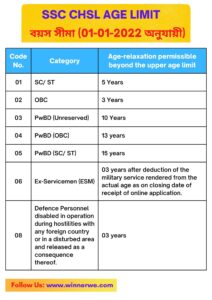 ssc chsl 2022 age limit