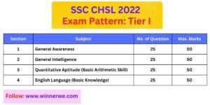 ssc chsl 2022 