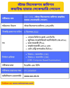 ssc chsl 2022 notification overview