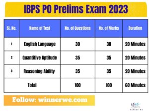 ibps po notification 2023